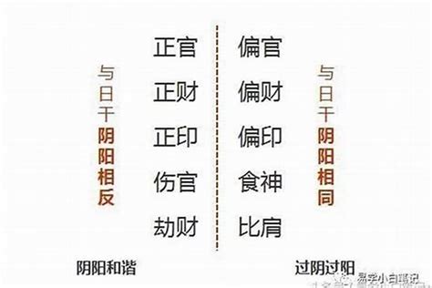 八字全陰名人|专门整理出的纯阴纯阳名人富贵八字案例集合